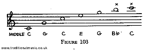 bugle notes